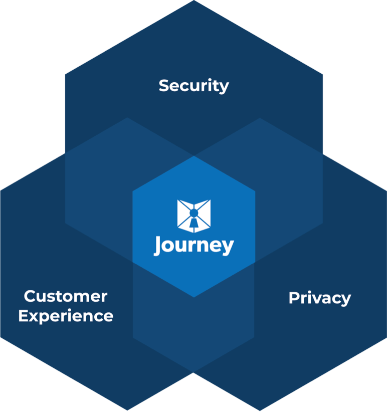 Security. Customer Experience. Privacy. Pick Three.