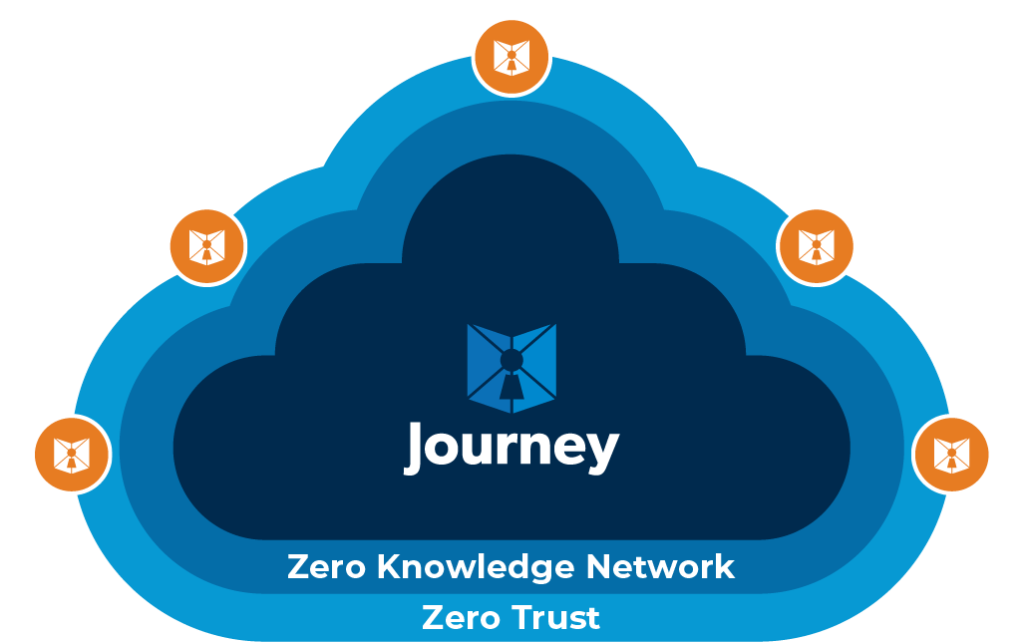 Zero Knowledge - Journey