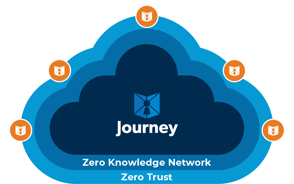 Journey Zero Knowledge Network & Zero Trust